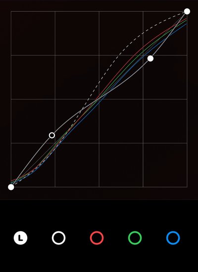 Pixigy curves module with luminance, RGB master, red, green, and blue channels